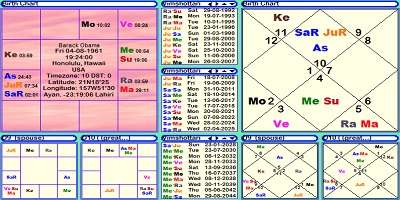 Barack Obama Birth Chart