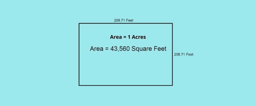 acre-to-sq-ft