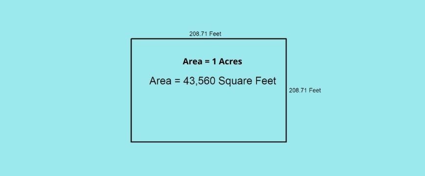 1 Acre In Square Feet In India