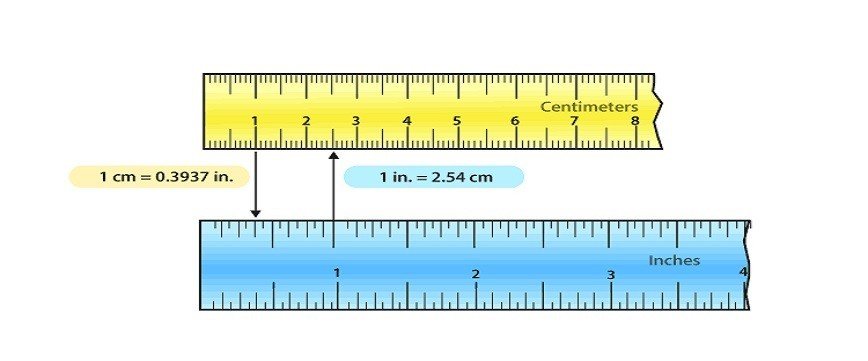 Cm To Inches Converter Calculator 1 CM TO Inches