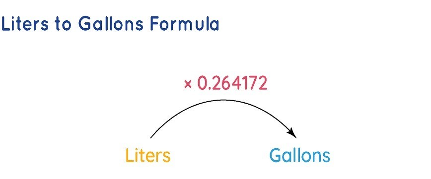 liters-to-gallons