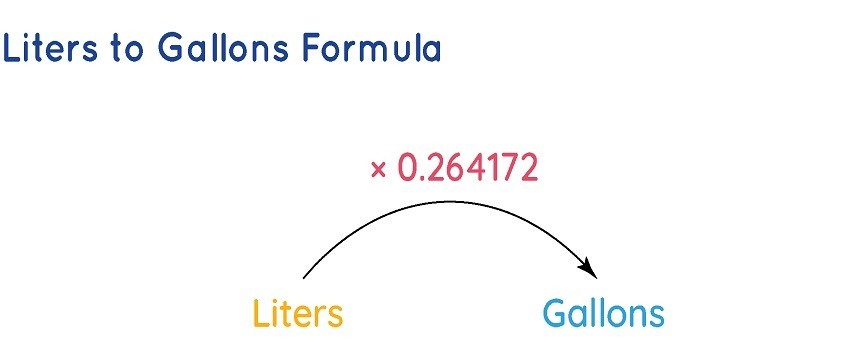 liters-to-gallons-how-many-liters-in-one-gallons