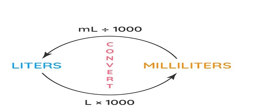 Which Contact committed until convert technically furthermore organizing measure up preserve