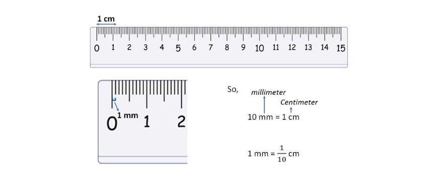 Conversion 45 Mm En Cm